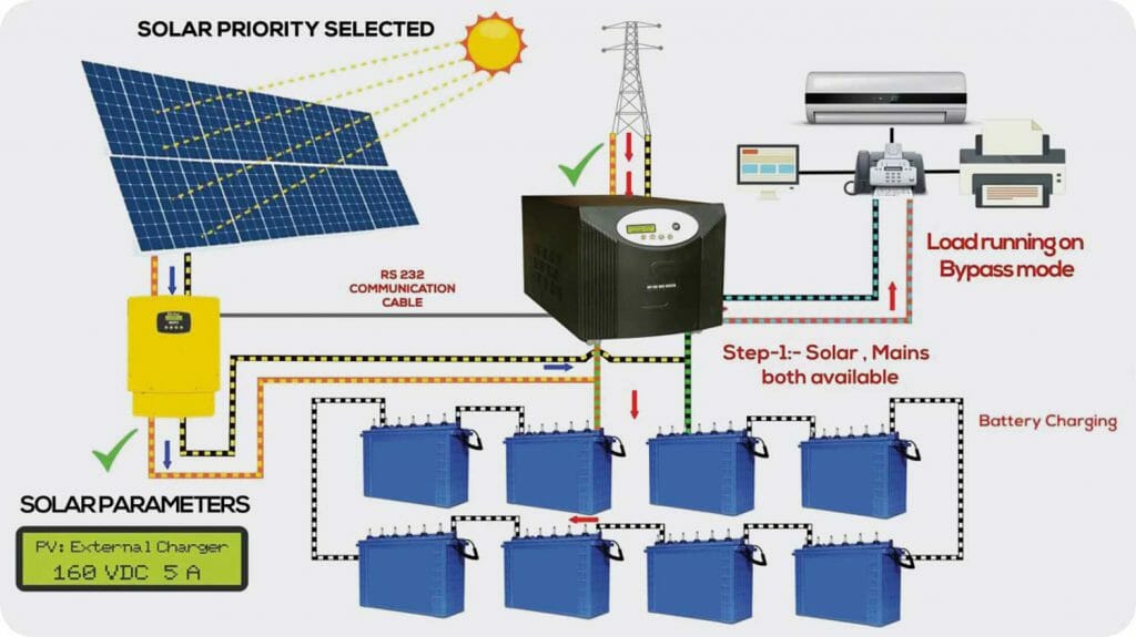 Off Grid Solar System | Solar Panel Supplier | Citizensolar.Com